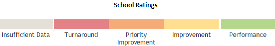 2019 School Ratings
