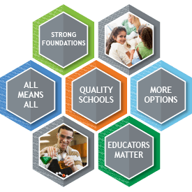 CDE's Key Initiatives: Strong foundations, All means all, Quality schools, More options and Educators matter.