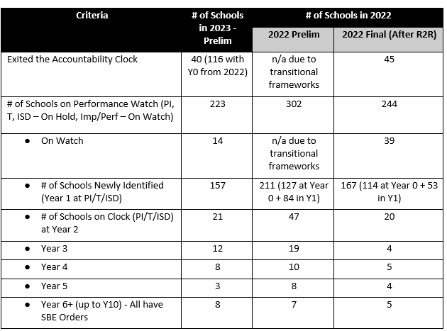 School Performance Watch 2023
