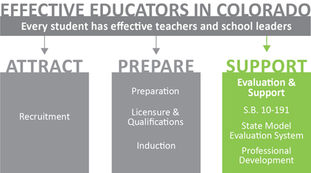 Educator Effectiveness logo - support