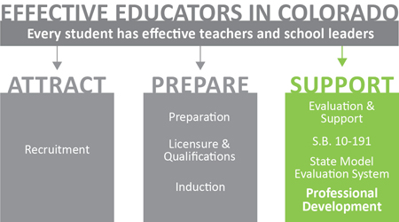Educator Effectiveness logo - support - professional development