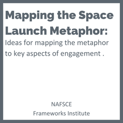 A square icon with a grey border and the words Mapping the Space Launch Metaphor: Ideas for mapping the metaphor to key aspects of family engagement.
