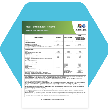 Meal Pattern  Requirements: Summer Food Service Program