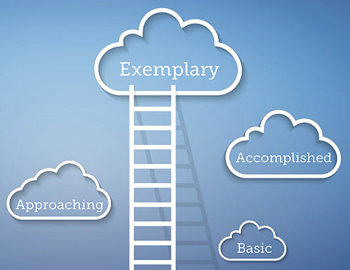 4 clouds at varying heights, from bottom to top and labeled Basic, Approaching, Accomplished and Exemplary. A ladder stretches from the bottom of the image to the Exemplary cloud. It represents the ICAP Quality Indicator Growth Scale and striving for exemplary practices.