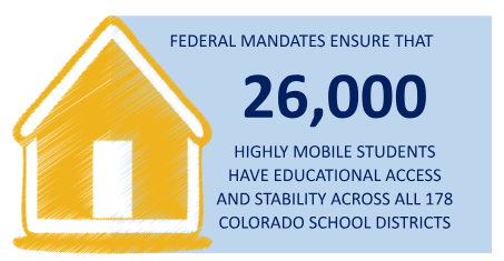 House image with text inside: Federal mandates ensure that 26,000 highly mobile students have educational access and stability across all 178 Colorado school districts.