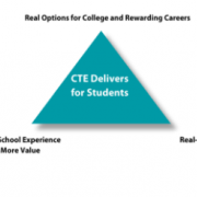 image "CTE Delivers":  real options for college and rewarding careers, real-world skills, real high school experience with more value